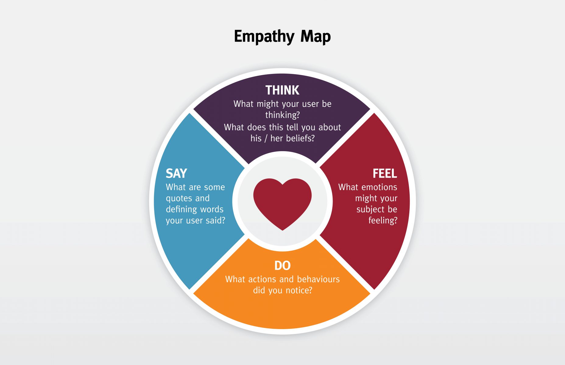 Empathy map