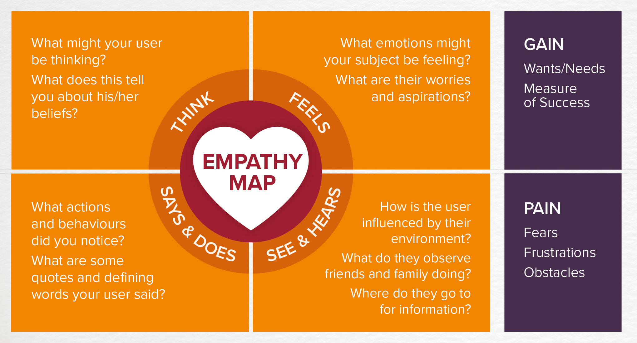 TOTEM Meaningful Branding - Empathy Map